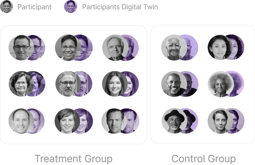 digital twins as part of treatment and control groups